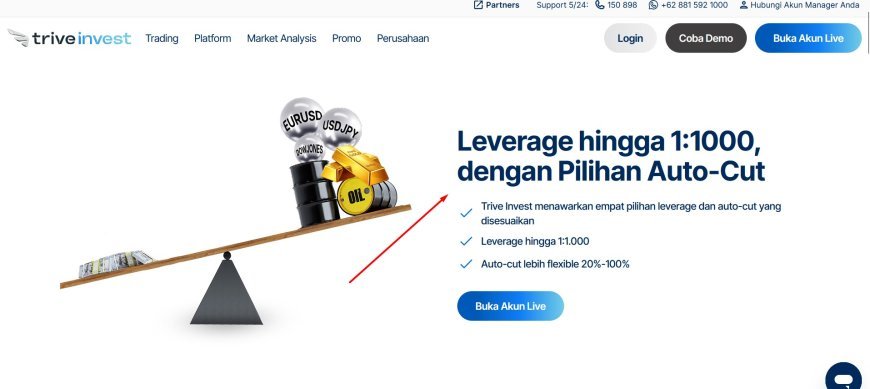 Pialang Berjangka PT Trive Invest Futures